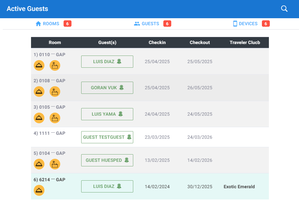 Integración con PMS