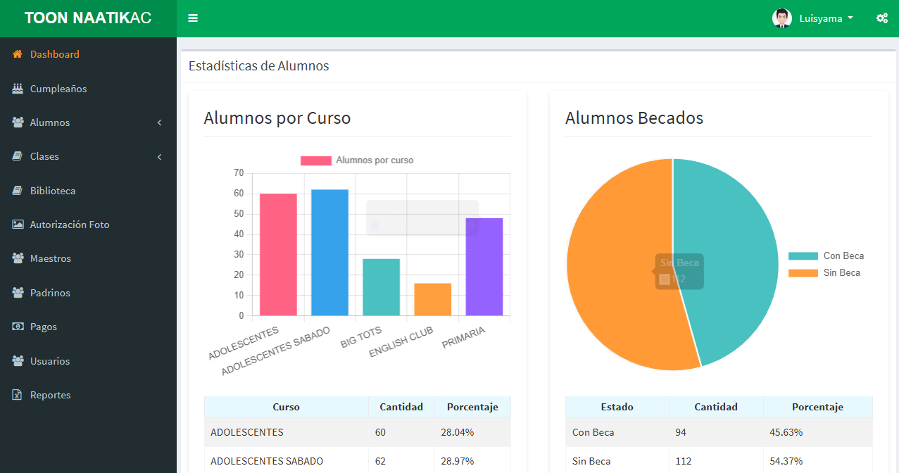 Dashboard de Control Escolar