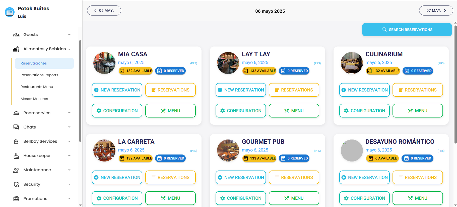 Dashboard de administración